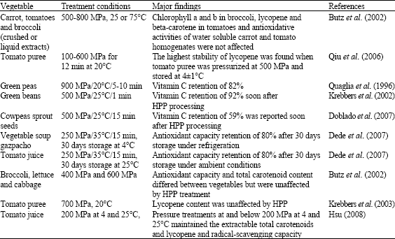 Image for - Effect of Irradiation and High Pressure Processing Technologies on the Bioactive Compounds and Antioxidant Capacities of Vegetables