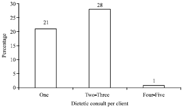 Image for - Current Dietetic Practices in the Management of Gestational Diabetes Mellitus:  A Survey of Malaysian Dietitians