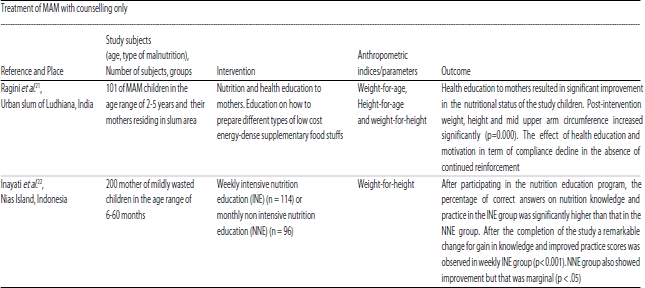 Image for - Management of Moderate Acute Malnutrition: Comparison of Different Approaches