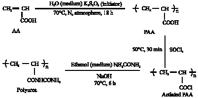 Image for - Fixation of Urea to Polyacrylic Acid and Nitrogen Release Behavior of the Product (Polyurea)-A Comparison with Urea and Control (Without Nitrogen Fertilizer)