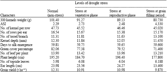 Image for - Dissection of Drought Stress as a Grain Production Constraint of Maize in Iran