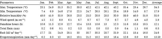 Image for - Promoting Irrigation Water Utilization Efficiency in Superior Vineyards