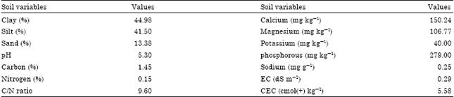 Image for - Selenium Enrichment of Paddy Rice Grains in Malaysia