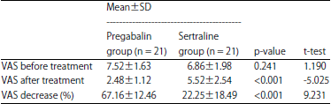 Image for - Sertraline Versus Pregabalin in Treatment of Pruritus in Maintenance Hemodialysis Patients: A Single-center Prospective, Cross-over Study