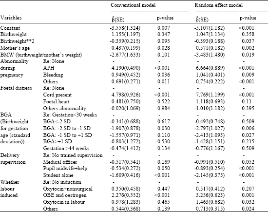 Image for - Risk Factors for Perinatal Mortality: Random Effect Model