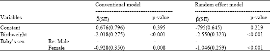 Image for - Risk Factors for Perinatal Mortality: Random Effect Model