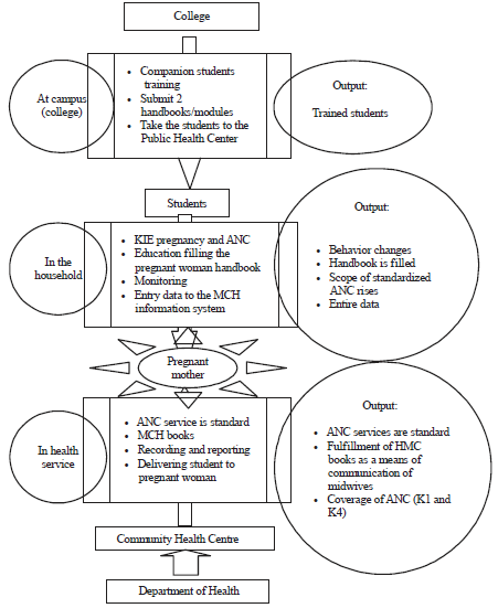 Image for - Household-based Antenatal Care Monitoring Model (An Intervention Study in the Coastal Area of Palu City)