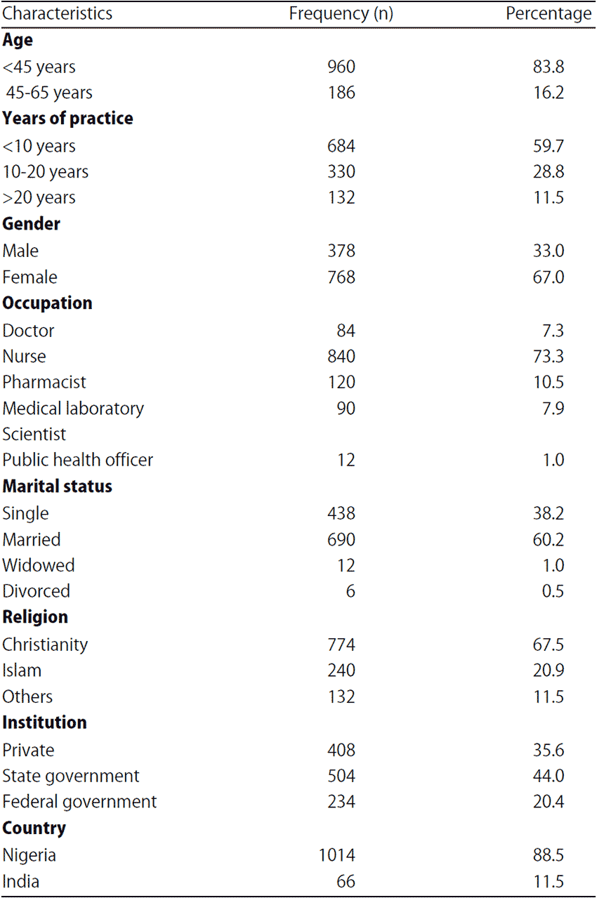 Image for - Management of COVID-19 among Health Care Givers: An Afro-Asian Perspective