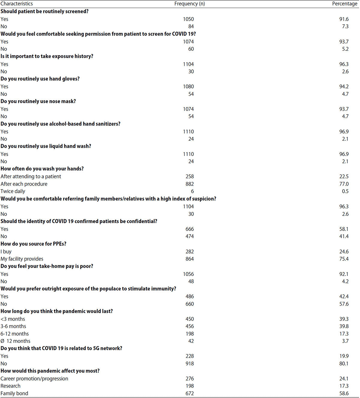 Image for - Management of COVID-19 among Health Care Givers: An Afro-Asian Perspective