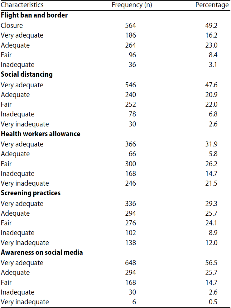 Image for - Management of COVID-19 among Health Care Givers: An Afro-Asian Perspective