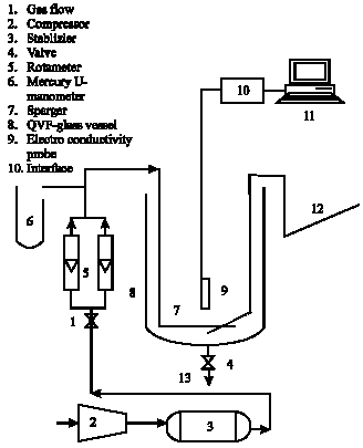 Image for - Modelling of Three Phase System with Non-Newtonian Liquid Using Computational Fluid Dynamics Model