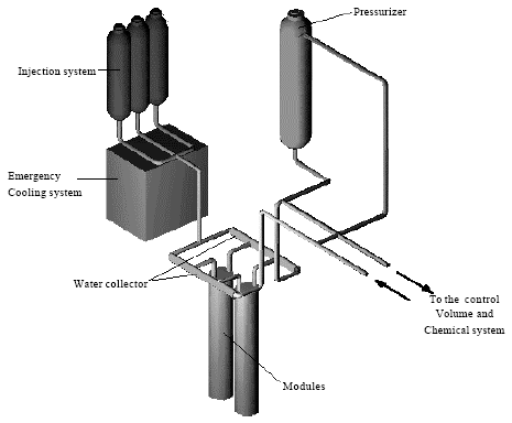 Image for - Conceptual Design of an Inherently Safe Reactor with Modular Characteristics