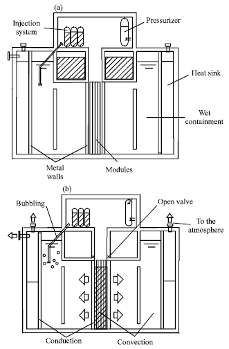 Image for - Conceptual Design of an Inherently Safe Reactor with Modular Characteristics
