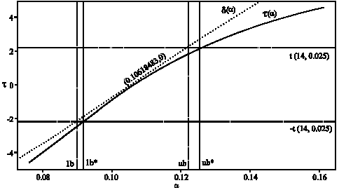 Image for - Selection of a NLR-Model by Re-Sampling Technique
