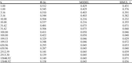 Image for - On the Selection of Models in Nonlinear Regression