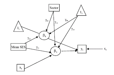 Image for - Multilevel Linear Models Analysis using Generalized Maximum Entropy