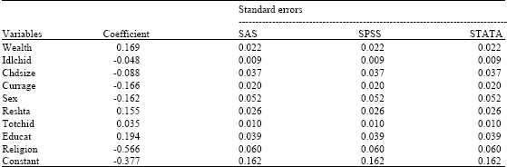 Image for - Complex Survey Data Analysis: A Comparison of SAS, SPSS and STATA