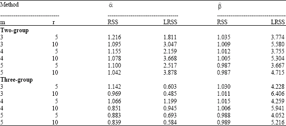 Image for - Efficient Wald Type Estimators for Simple Linear Measurement Error Model