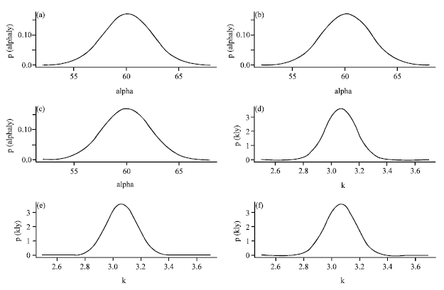 Image for - Bayesian Analysis of Gamma Distributions using S-PLUS and R Softwares