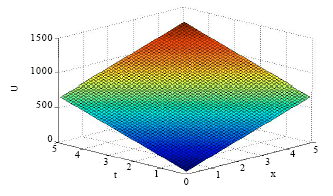 Image for - Applications of Homotopy Perturbation Method to Partial Differential Equations