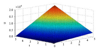 Image for - Applications of Homotopy Perturbation Method to Partial Differential Equations