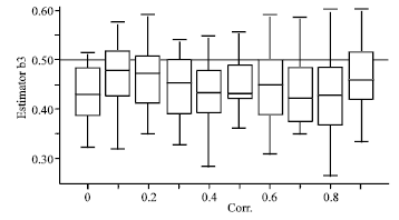 Image for - Mixed Logit Model on Multivariate Binary Response using Maximum Likelihood Estimator and Generalized Estimating Equations