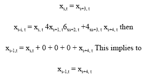 Image for - The Zeta Function with a 2-Dimensional Shift of Finite Type via Left and Upward Shifts