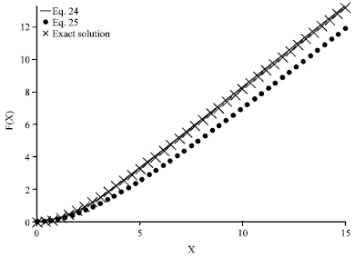 Image for - An Approximate Solution of Blasius Equation by using HPM Method
