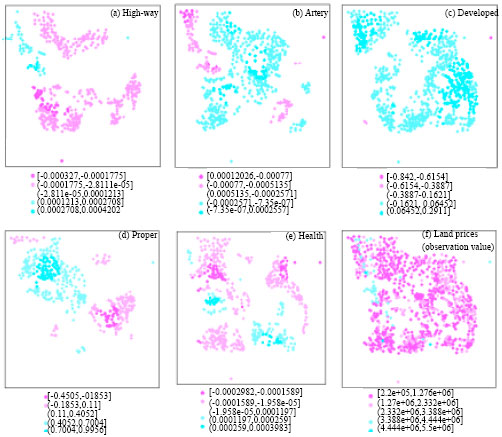 Image for - Land Price Model Considering Spatial Factors