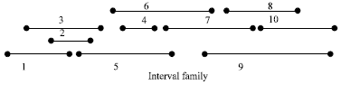 Image for - Maximal Independent Neighborhood Set of an Interval Graph