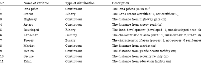 Image for - Land Price Model Considering Spatial Factors