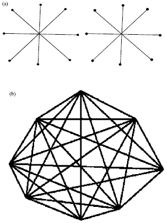 Image for - Contribution to 1-quasi-total Graphs