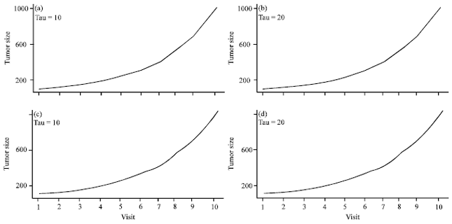 Image for - Applications of Mathematical Models on Tumor Growth Rate