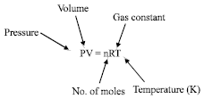 Image for - A Review of the Thermodynamics and Kinetics of Oxyfuel Gas Cutting of Steel