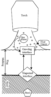 Image for - A Review of the Thermodynamics and Kinetics of Oxyfuel Gas Cutting of Steel