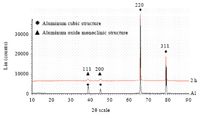 Image for - A Novel Process to Produce Nano Porous Aluminum Oxide Using Alkaline Sodium Phosphate Electrolyte