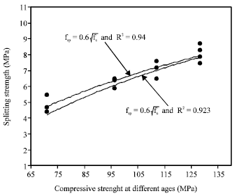 Image for - Mechanical Properties of Ultra High Performance Concrete Produced in the Gaza Strip