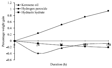 Image for - Effect of Corrosive Environment on Elasto-buckling Strength of GFRC Plate
