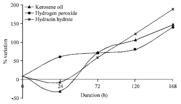 Image for - Effect of Corrosive Environment on Elasto-buckling Strength of GFRC Plate