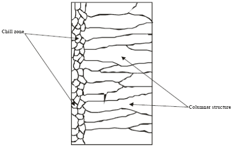 Image for - Factors Influencing Semi-Solid Microstructure