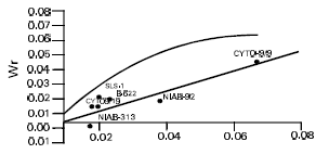 Image for - Estimates  of Gene Effects for Some Quantitative Characters in Upland cotton (Gossypium  hirsutum L.)