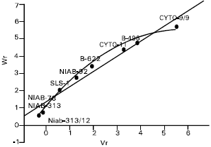 Image for - Assessment of Genetic Mechanism in Some Important Quantitative Parameters in Upland Cotton (Gossypium hirsutum L.)