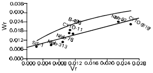 Image for - Estimates  of Gene Effects for Some Quantitative Characters in Upland cotton (Gossypium  hirsutum L.)