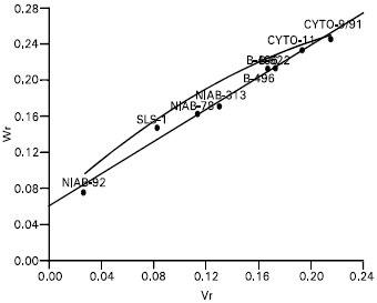 Image for - Genetic Basis of Variation in Upland Cotton (Gossypium hirsutum L.)