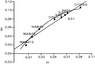 Image for - Assessment of Genetic Mechanism in Some Important Quantitative Parameters in Upland Cotton (Gossypium hirsutum L.)