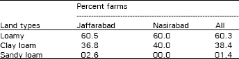 Image for - Determinants of Wheat Productivity in Irrigated Balochistan