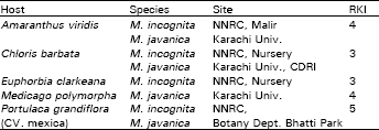 Image for - New Hosts of Root-knot Nematode in Pakistan