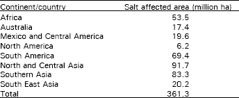 Image for - Salt Tolerance of Cotton (Gossypium hirsutum L.)