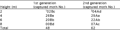 Image for - Determination of Installation Heights For Codling Moth