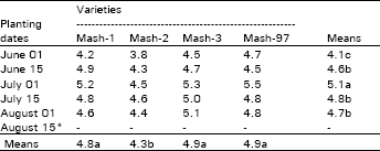 Image for - Effect of Sowing Dates on Yield and Yield Components of Mashbean Varieties